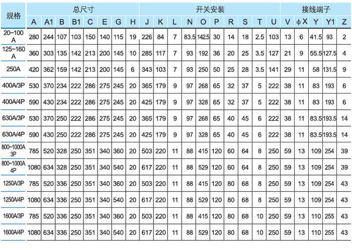 20A~1600A安裝尺寸.jpg