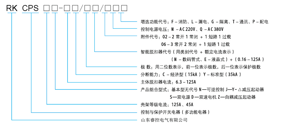 a型號與含義.jpg