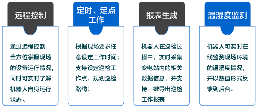 電力巡檢機器人功能介紹