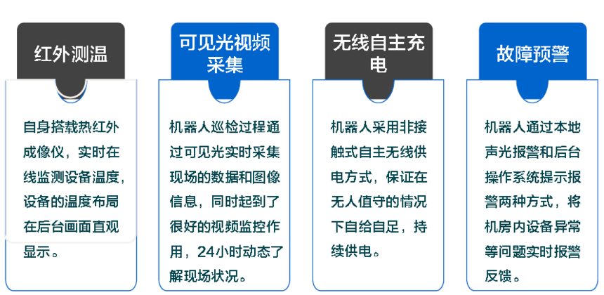 電力巡檢機器人功能介紹