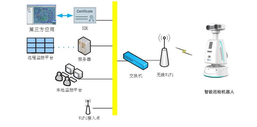 智能巡檢機(jī)器人系統(tǒng)構(gòu)架