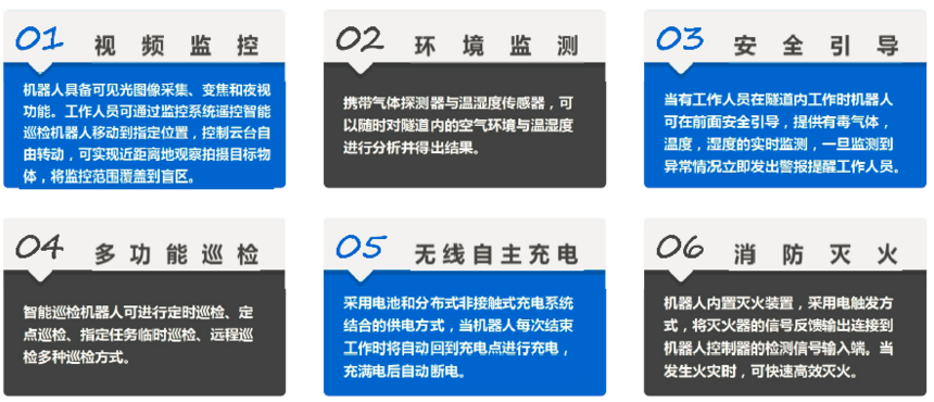 隧道巡檢機(jī)器人功能介紹